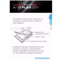 Premier Equine Carbon Tech Air Flex Eventing Boots 17 Premier Equine Carbon Tech Air Flex Eventing Boots -Equestrian Supply Store image 17230549 7099 4bb5 95a8 1a900672837d