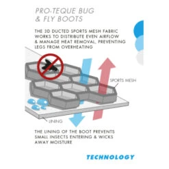 Premier Equine Pro-Tech Bug & Fly Boots -Equestrian Supply Store image 219ef4ca d2b5 44a8 b2ab 90722aa42418