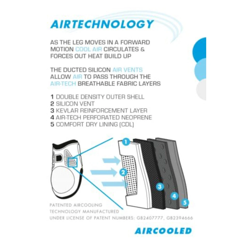 Premier Equine Kevlar Airtechnology Fetlock Boots 5 Premier Equine Kevlar Airtechnology Fetlock Boots - Image 5