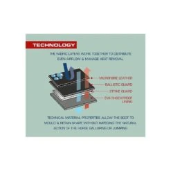 Premier Equine Air Cooled Original Eventing Boots 28 Premier Equine Air Cooled Original Eventing Boots -Equestrian Supply Store new premier equine air cooled original eventing boots boot 3