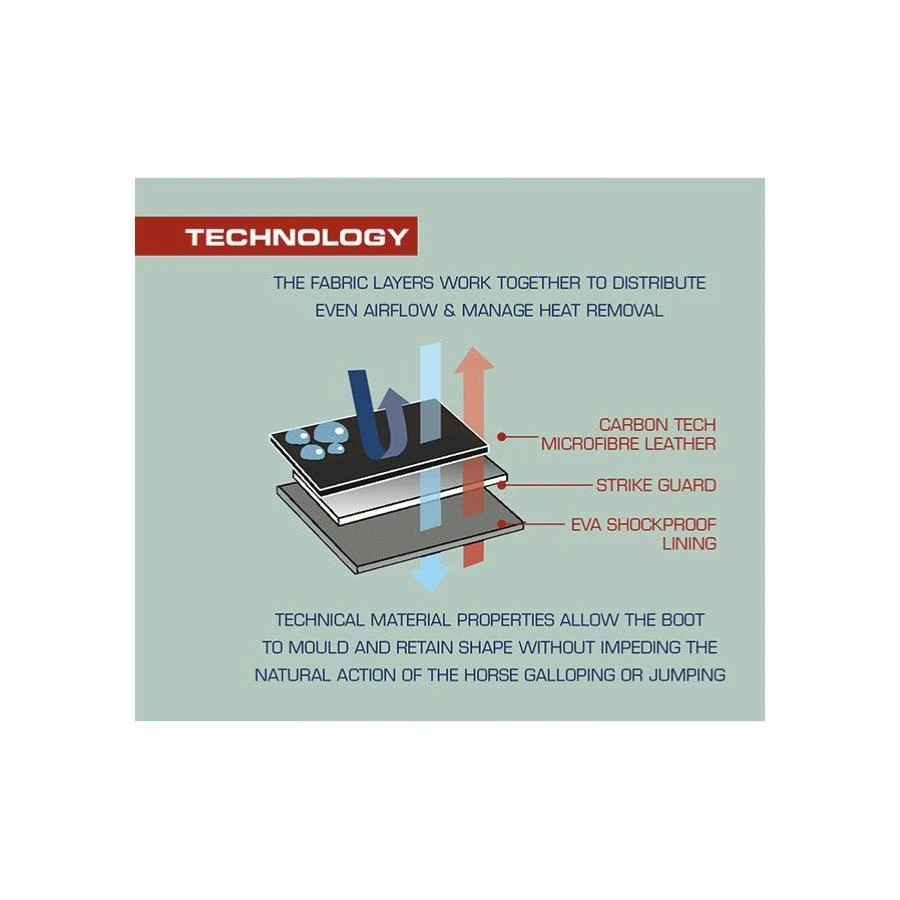 Premier Equine Carbon Super Light Eventing/Racing Boot 7 Premier Equine Carbon Super Light Eventing/Racing Boot - Image 7